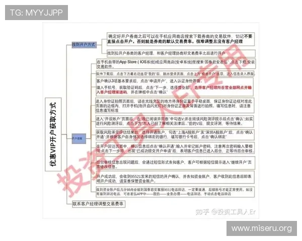 欧博开户流程图全流程解读，确保你掌握每一步开户的关键细节